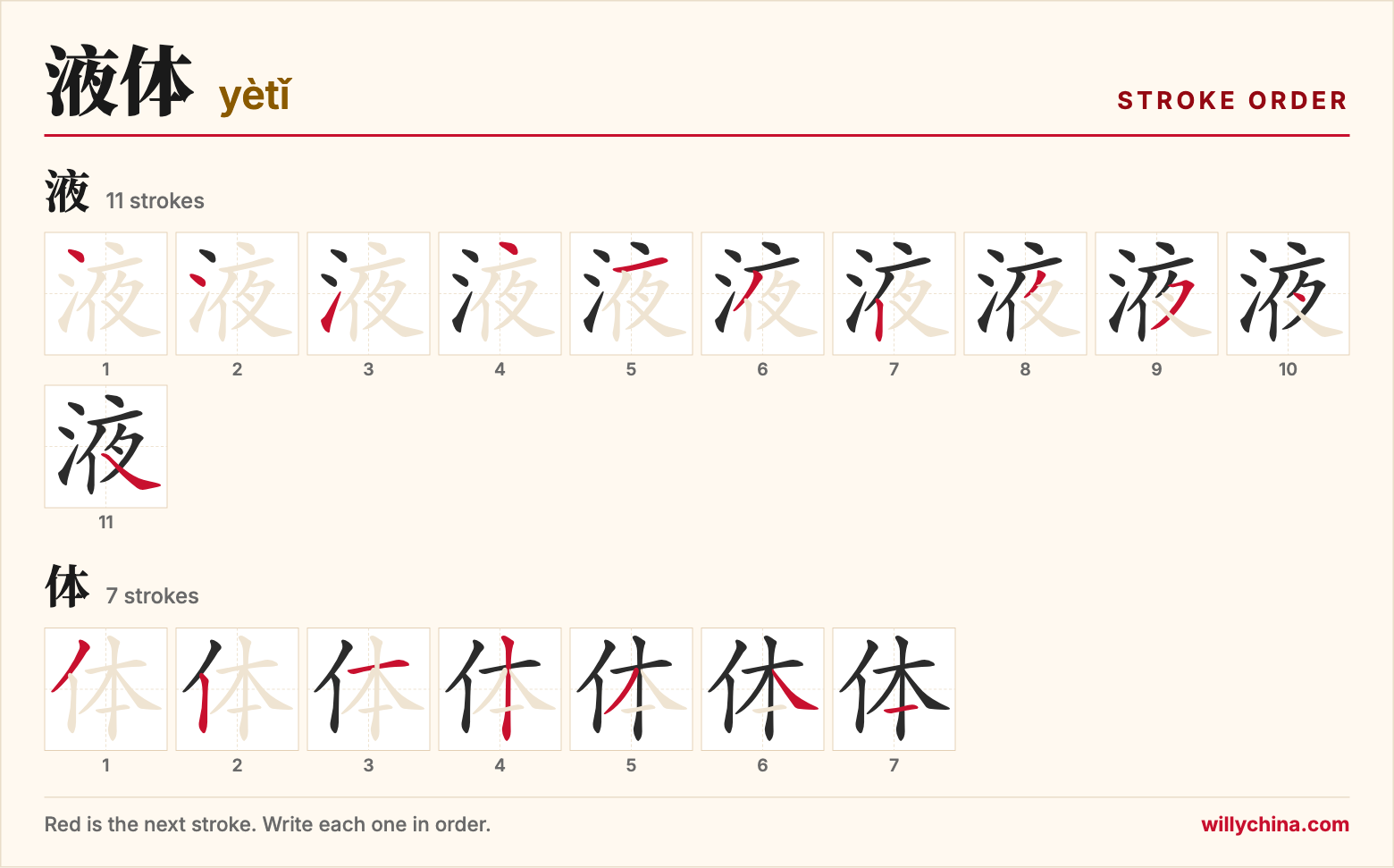 液体 (yètǐ) stroke order chart: each stroke of the characters in the order you write them