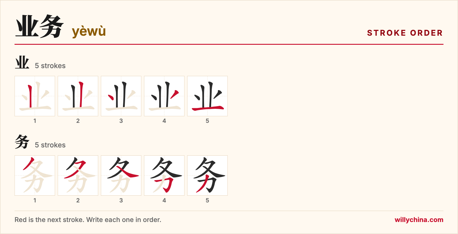 业务 (yèwù) stroke order chart: each stroke of the characters in the order you write them