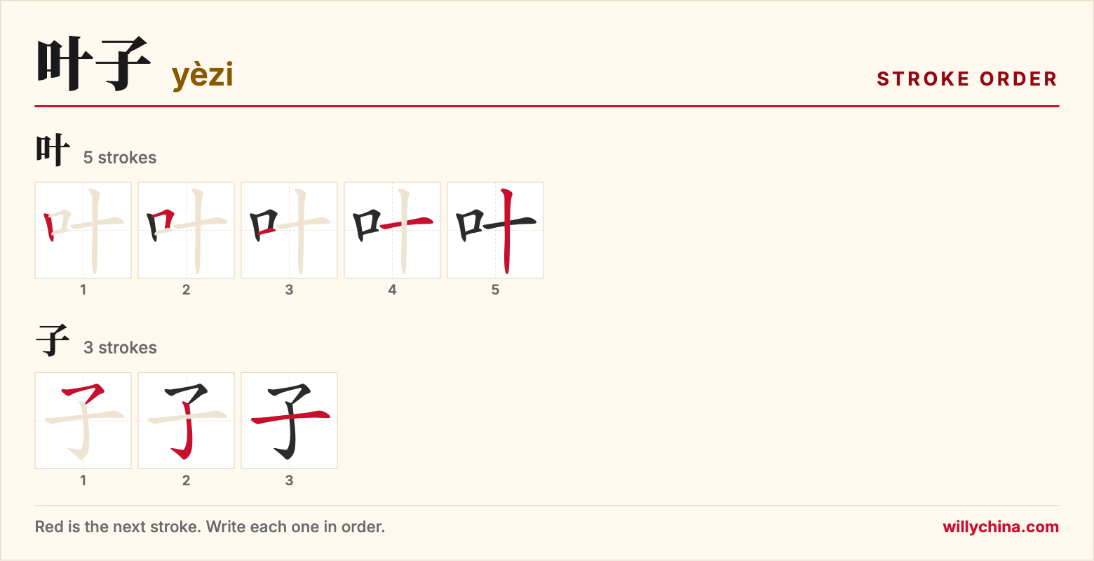 叶子 (yèzi) stroke order chart: each stroke of the characters in the order you write them