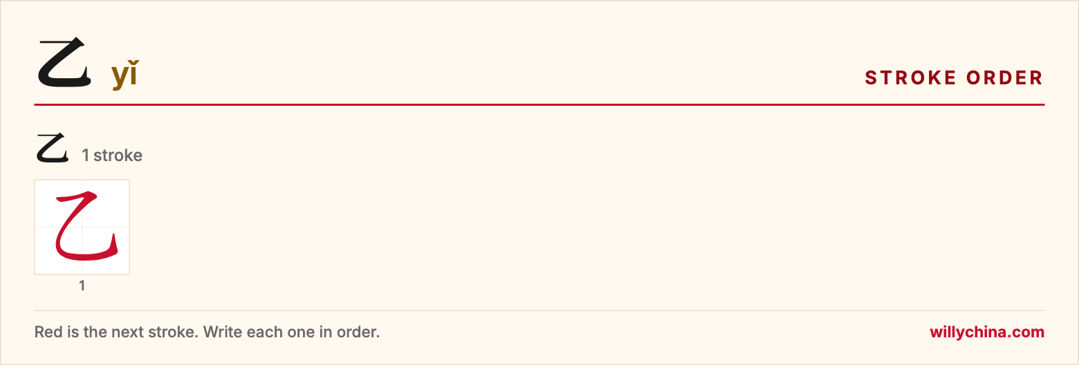 乙 (yǐ) stroke order chart: each stroke of the character in the order you write it