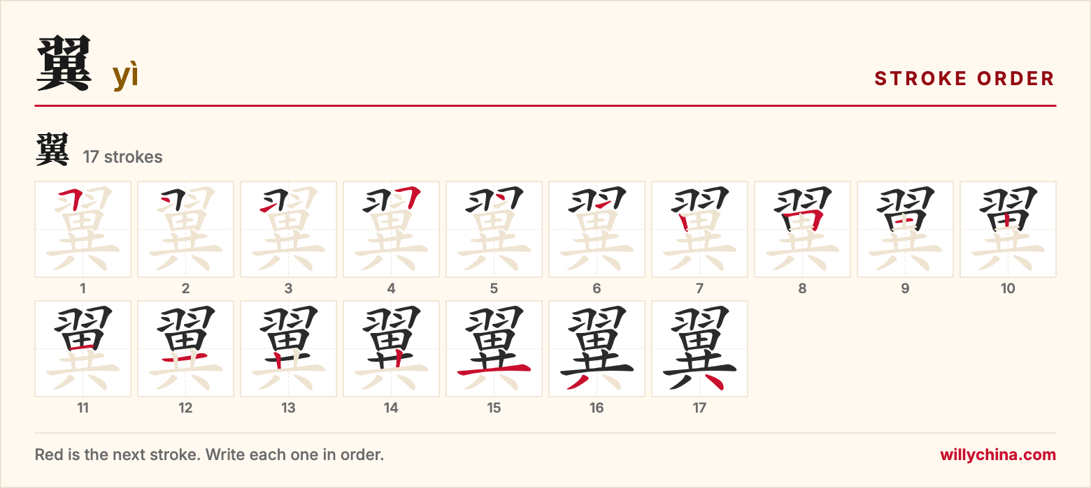 翼 (yì) stroke order chart: each stroke of the character in the order you write it