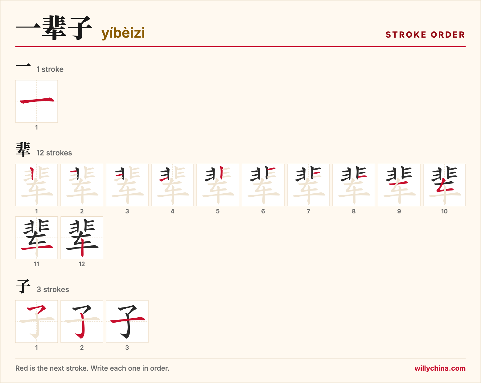 一辈子 (yíbèizi) stroke order chart: each stroke of the characters in the order you write them