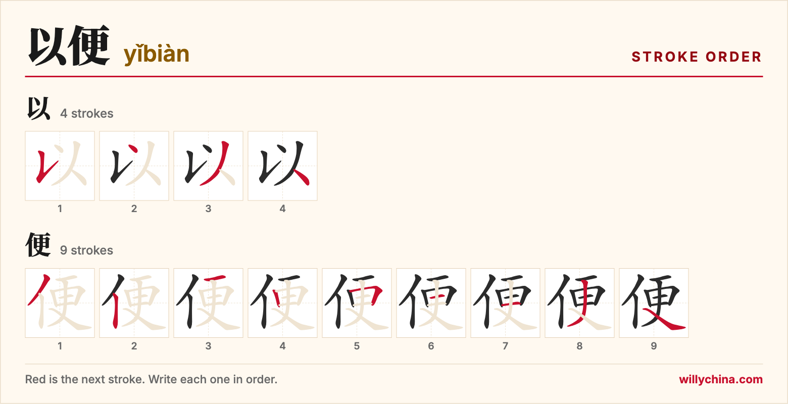 以便 (yǐbiàn) stroke order chart: each stroke of the characters in the order you write them