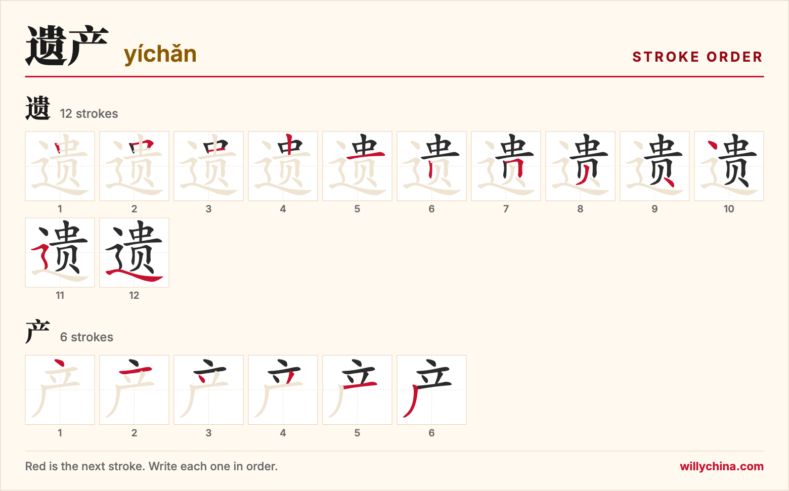 遗产 (yíchǎn) stroke order chart: each stroke of the characters in the order you write them