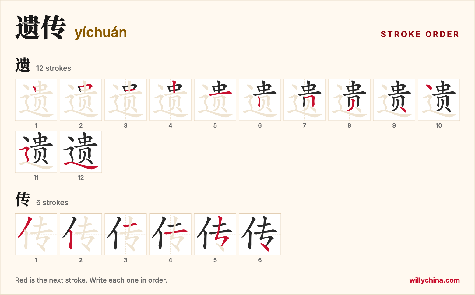 遗传 (yíchuán) stroke order chart: each stroke of the characters in the order you write them