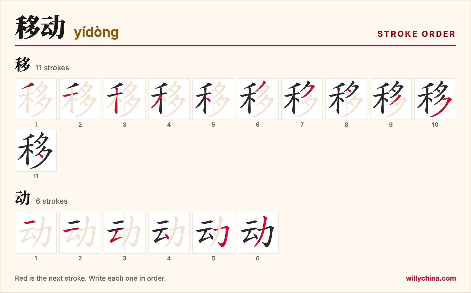 移动 (yídòng) stroke order chart: each stroke of the characters in the order you write them