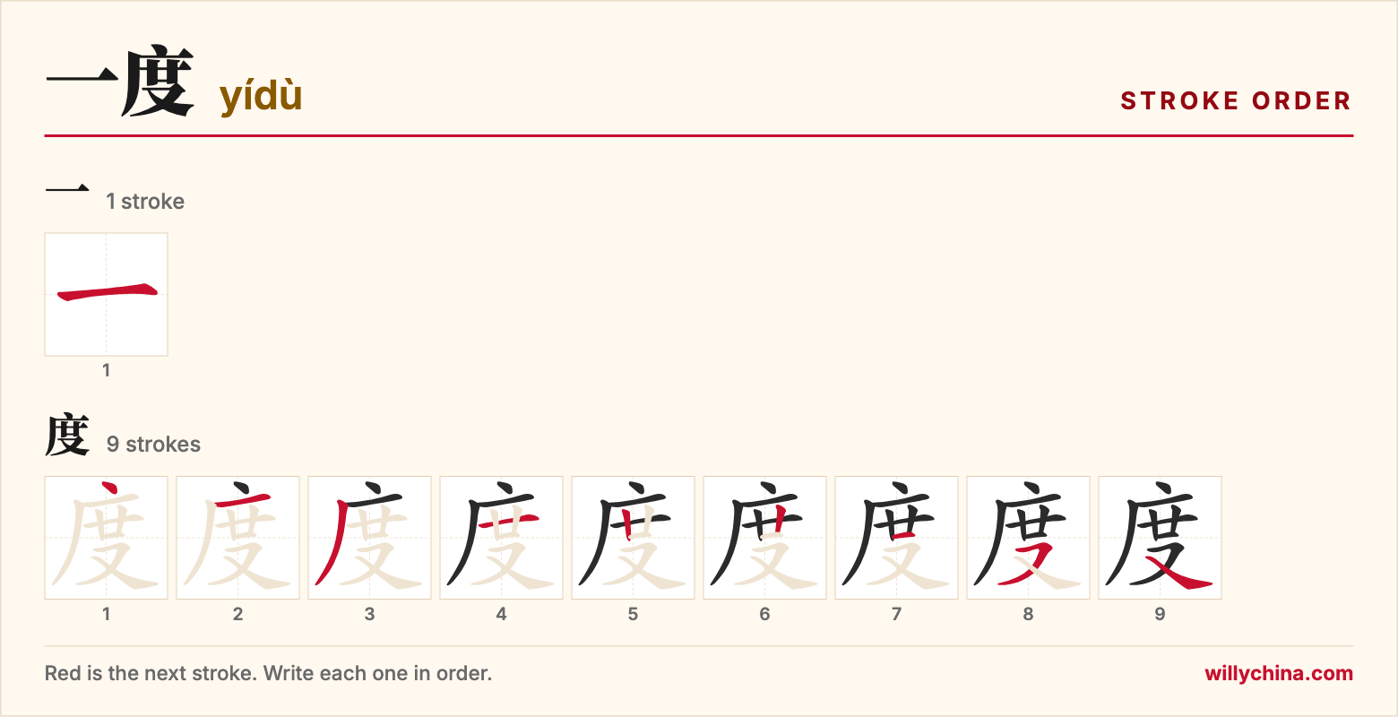 一度 (yídù) stroke order chart: each stroke of the characters in the order you write them