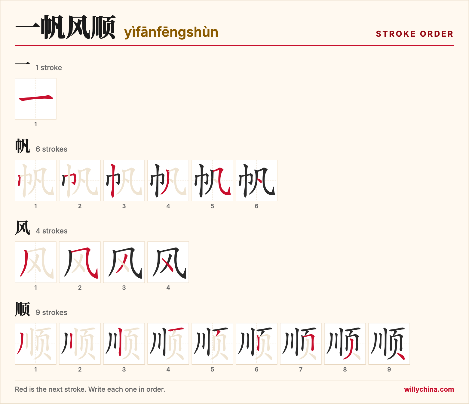 一帆风顺 (yìfānfēngshùn) stroke order chart: each stroke of the characters in the order you write them