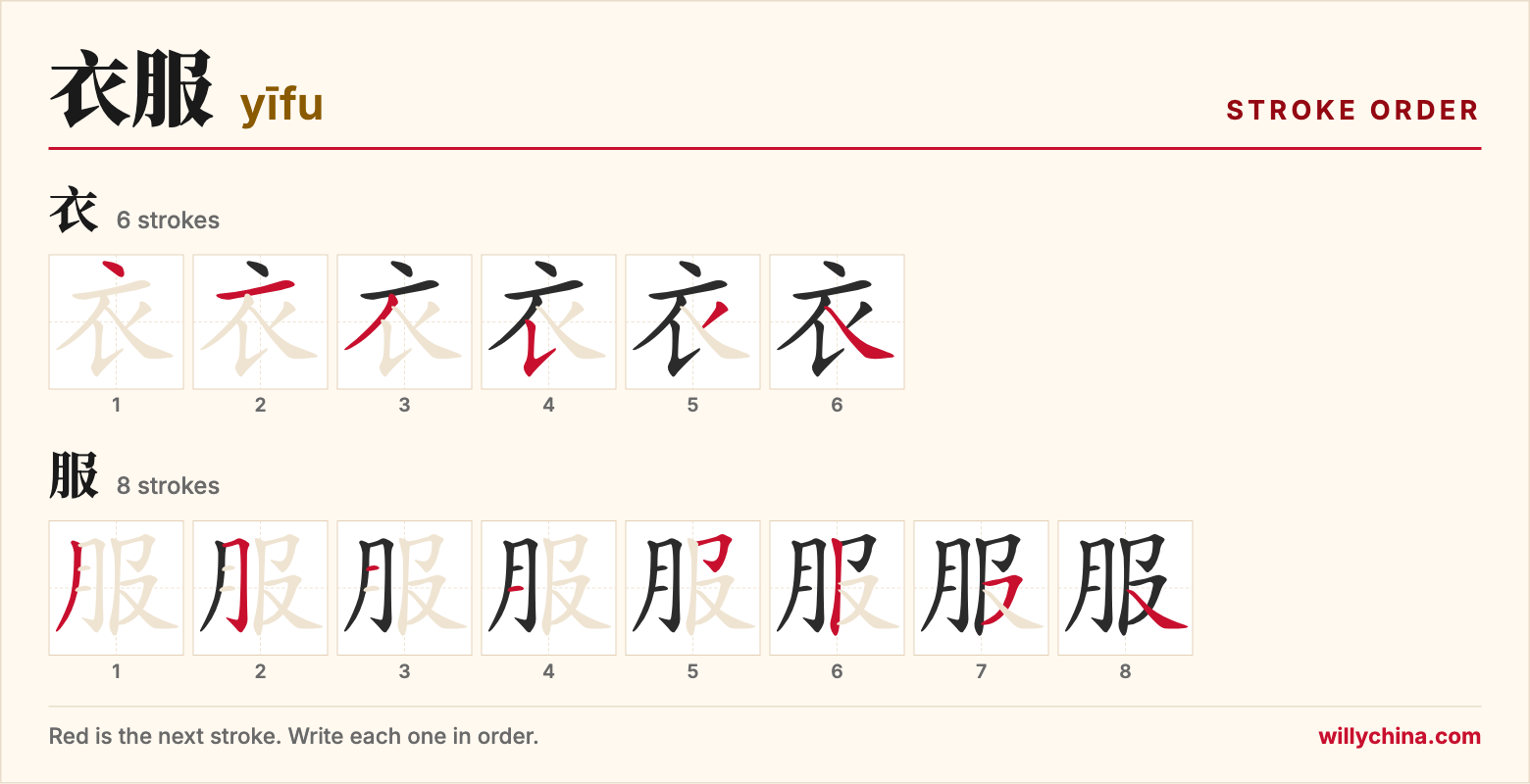 衣服 (yīfu) stroke order chart: each stroke of the characters in the order you write them