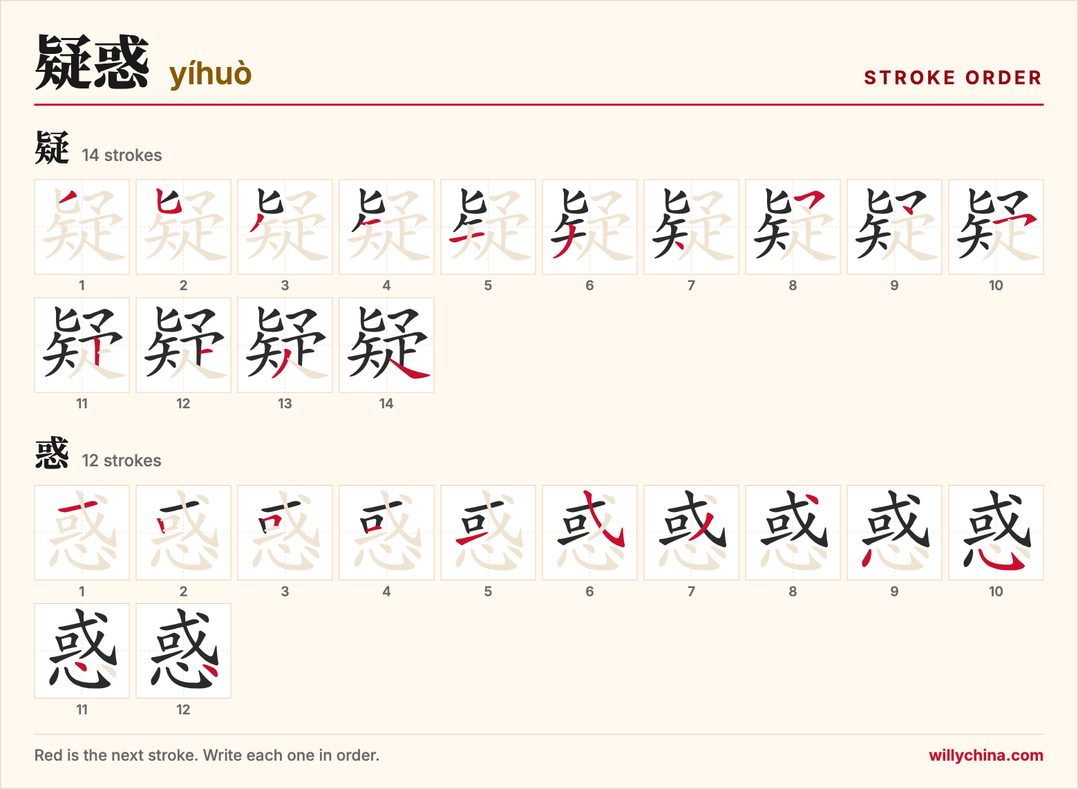 疑惑 (yíhuò) stroke order chart: each stroke of the characters in the order you write them