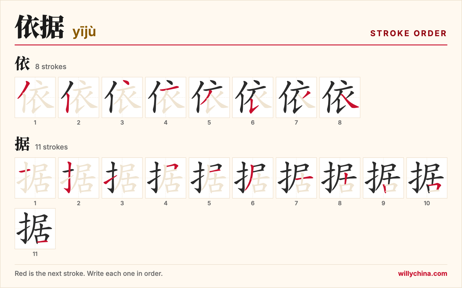 依据 (yījù) stroke order chart: each stroke of the characters in the order you write them