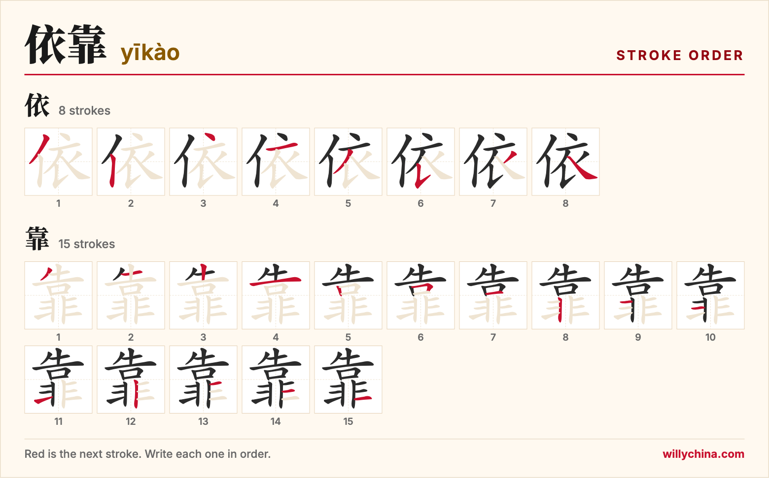 依靠 (yīkào) stroke order chart: each stroke of the characters in the order you write them