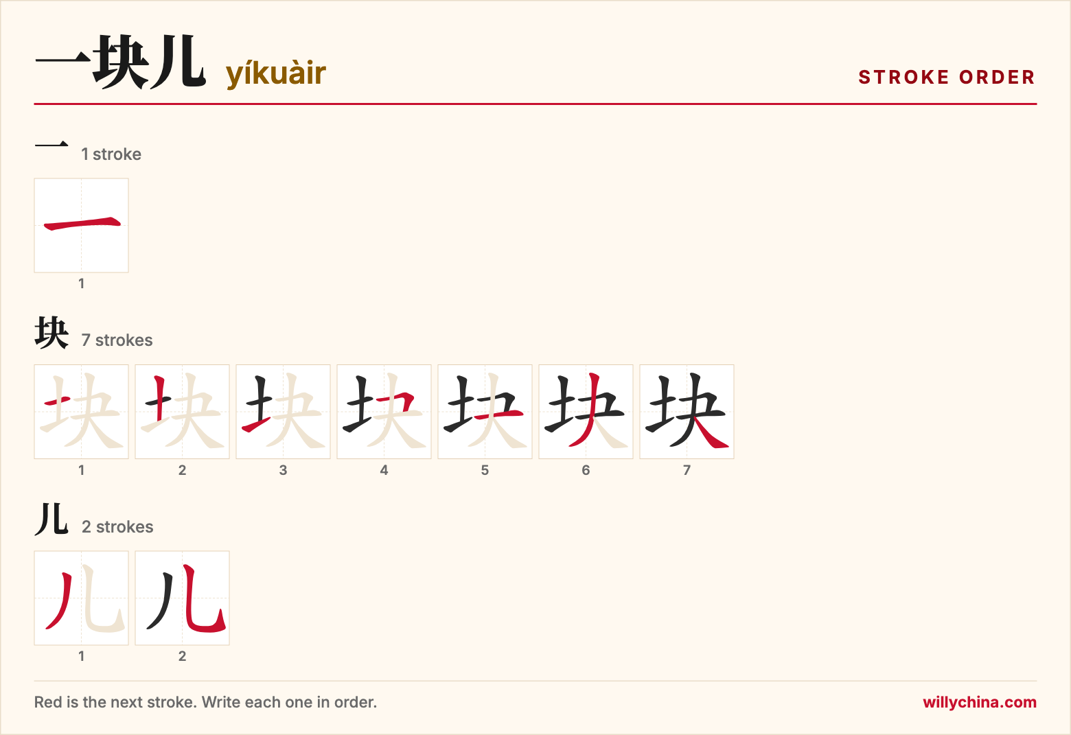 一块儿 (yíkuàir) stroke order chart: each stroke of the characters in the order you write them