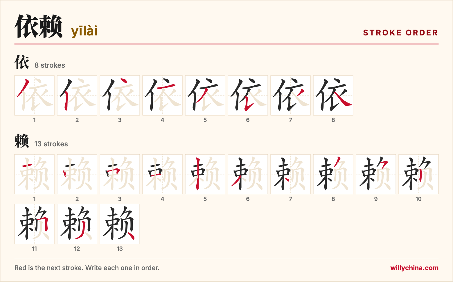 依赖 (yīlài) stroke order chart: each stroke of the characters in the order you write them