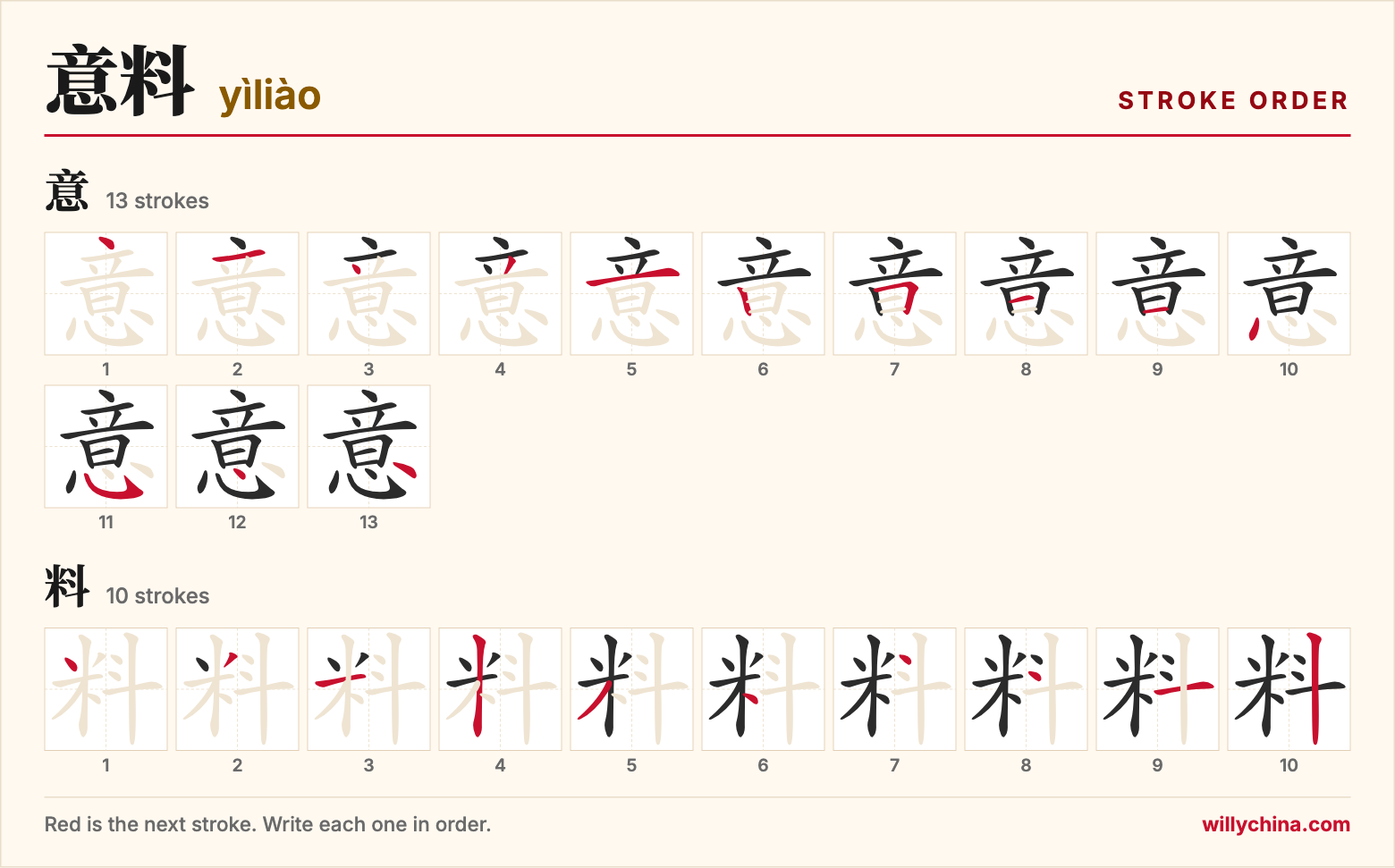 意料 (yìliào) stroke order chart: each stroke of the characters in the order you write them