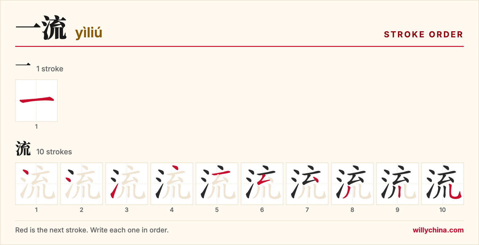一流 (yìliú) stroke order chart: each stroke of the characters in the order you write them