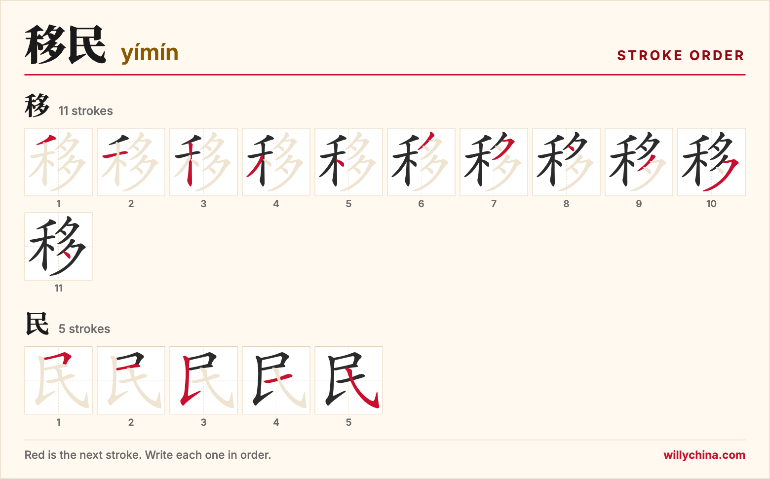 移民 (yímín) stroke order chart: each stroke of the characters in the order you write them