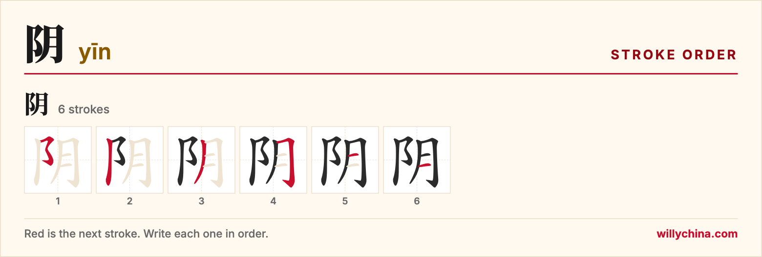阴 (yīn) stroke order chart: each stroke of the character in the order you write it
