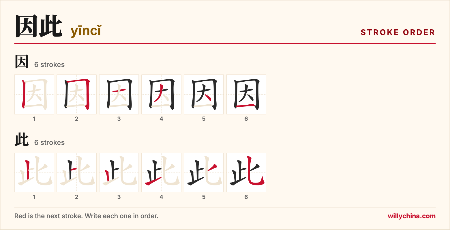 因此 (yīncǐ) stroke order chart: each stroke of the characters in the order you write them