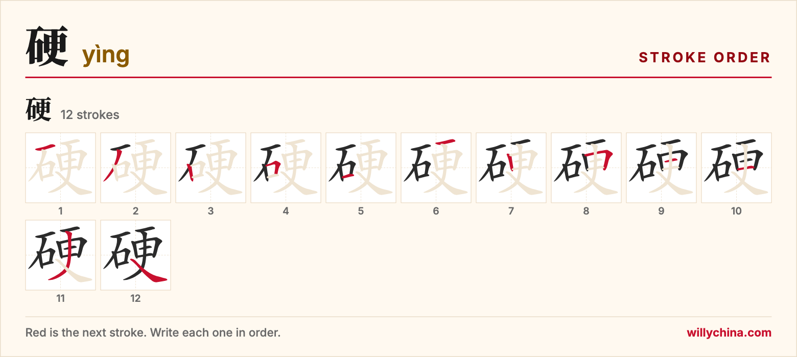硬 (yìng) stroke order chart: each stroke of the character in the order you write it