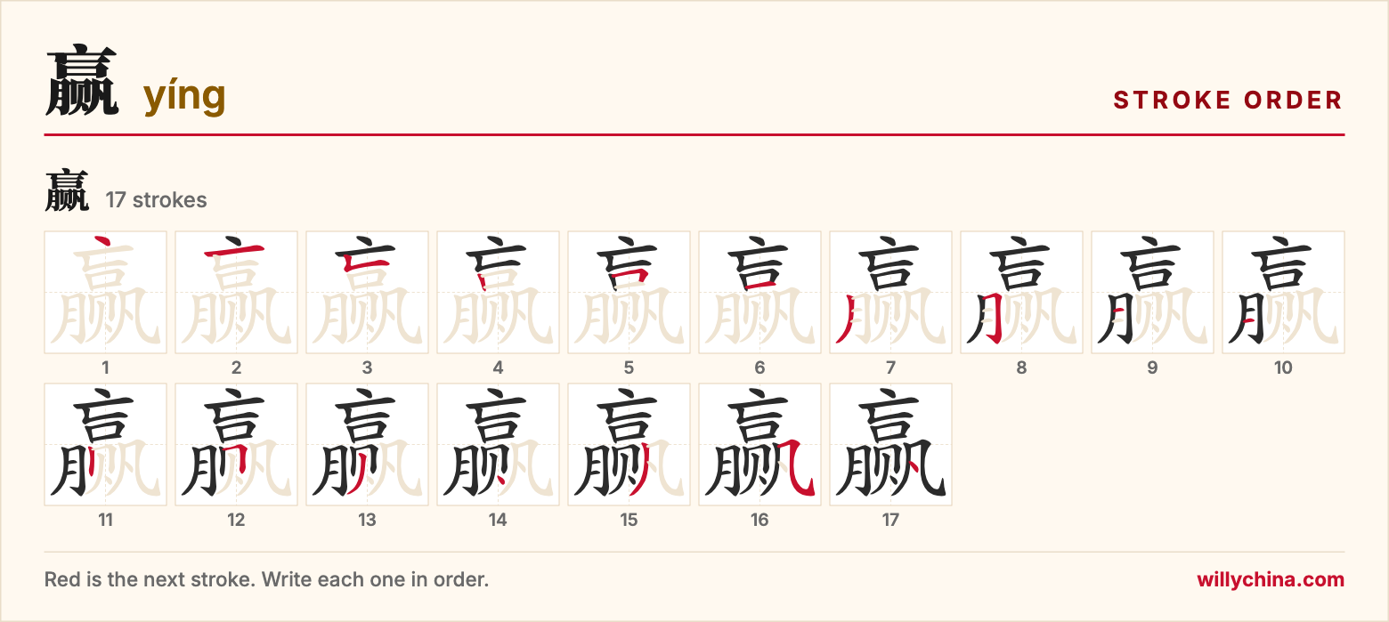 赢 (yíng) stroke order chart: each stroke of the character in the order you write it