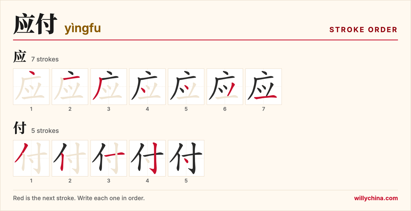 应付 (yìngfu) stroke order chart: each stroke of the characters in the order you write them