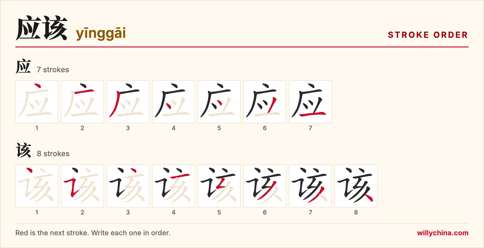 应该 (yīnggāi) stroke order chart: each stroke of the characters in the order you write them