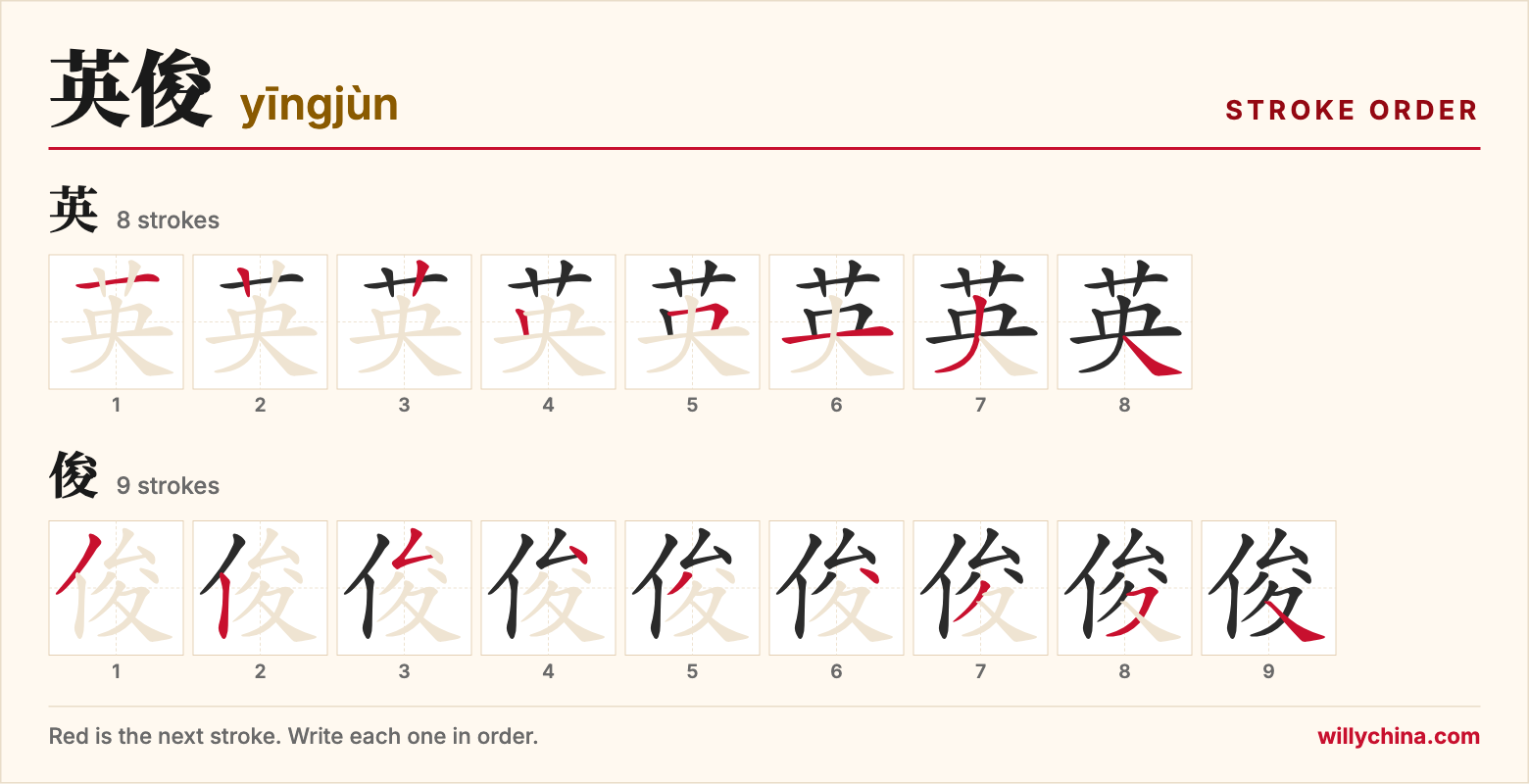 英俊 (yīngjùn) stroke order chart: each stroke of the characters in the order you write them