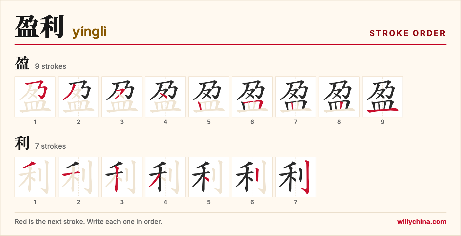 盈利 (yínglì) stroke order chart: each stroke of the characters in the order you write them