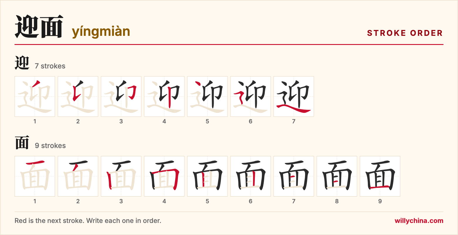 迎面 (yíngmiàn) stroke order chart: each stroke of the characters in the order you write them