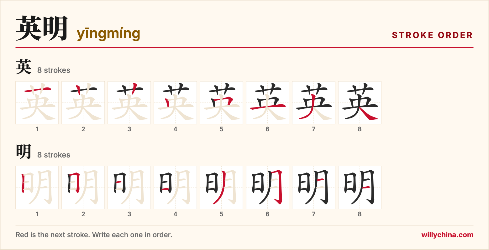 英明 (yīngmíng) stroke order chart: each stroke of the characters in the order you write them