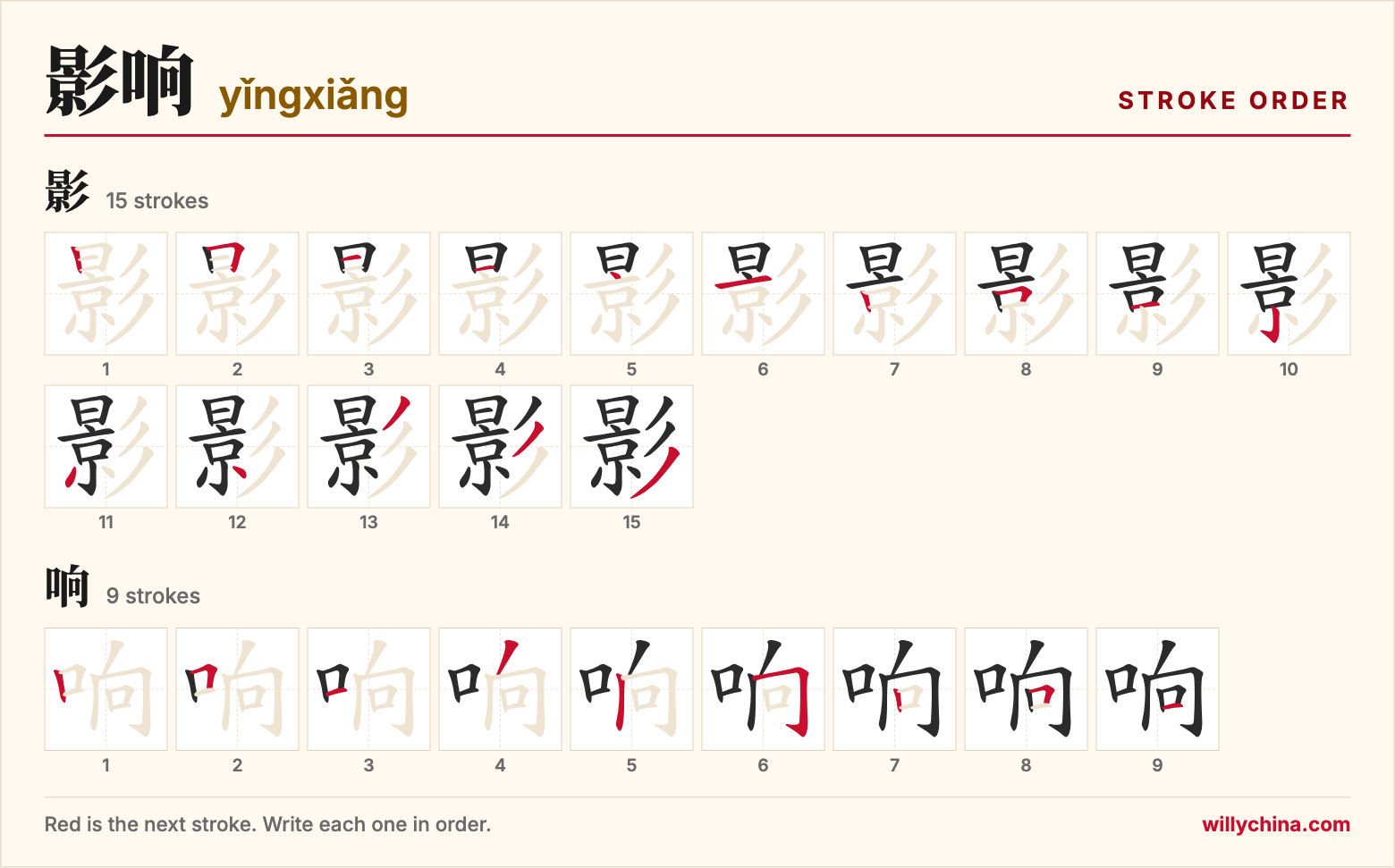 影响 (yǐngxiǎng) stroke order chart: each stroke of the characters in the order you write them