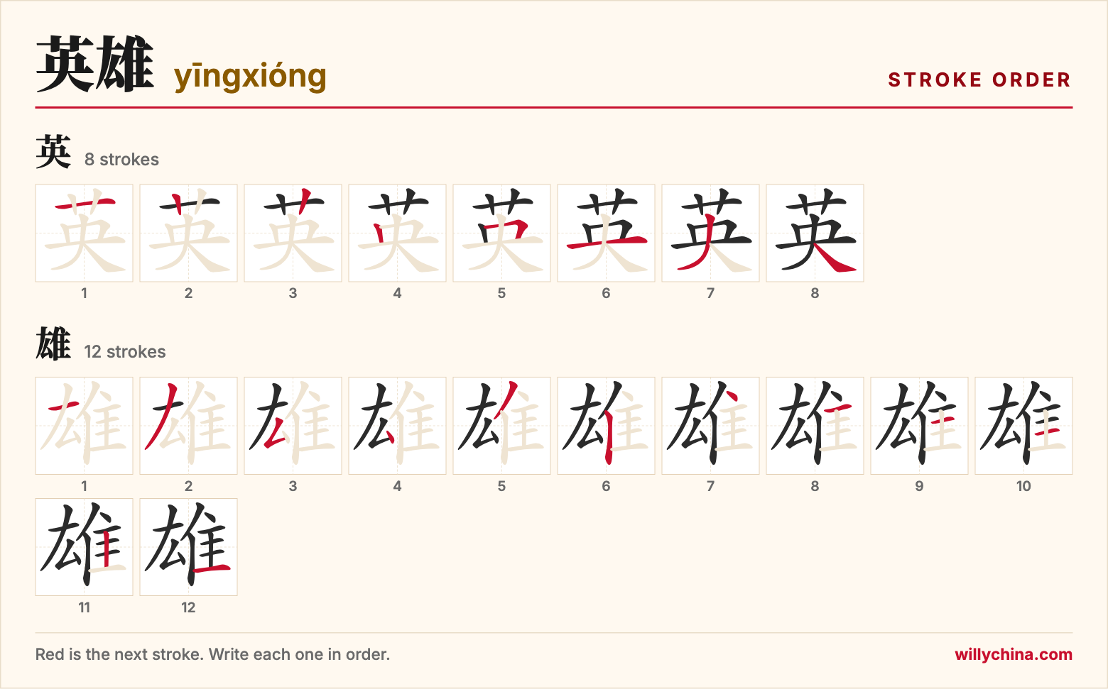 英雄 (yīngxióng) stroke order chart: each stroke of the characters in the order you write them