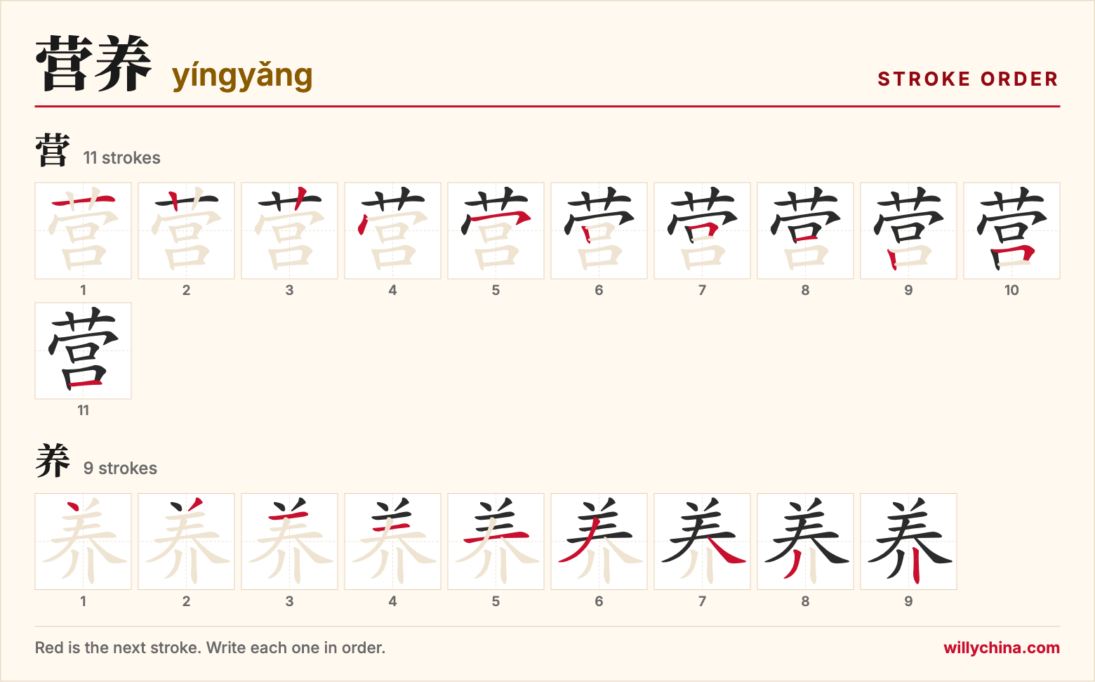 营养 (yíngyǎng) stroke order chart: each stroke of the characters in the order you write them