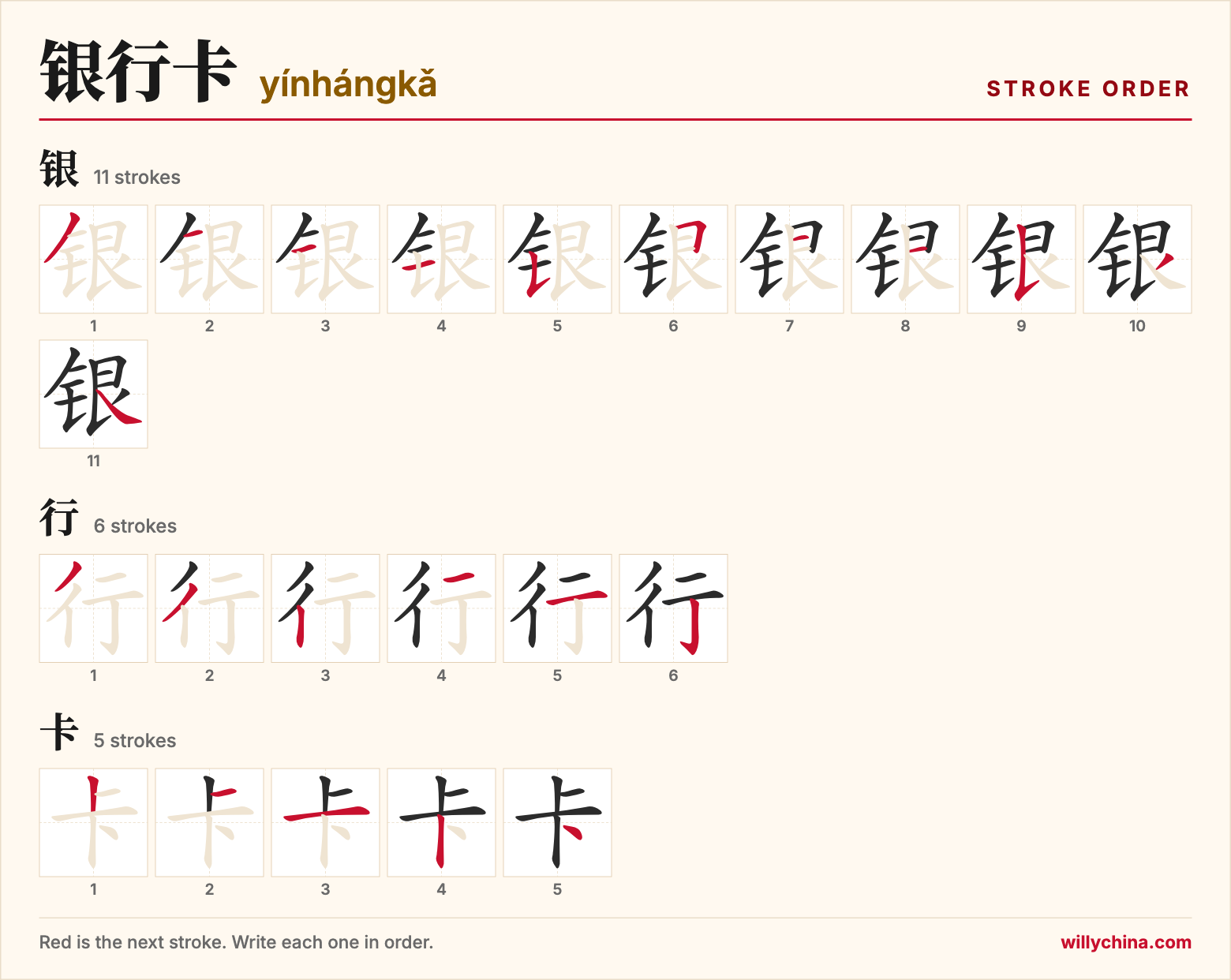 银行卡 (yínhángkǎ) stroke order chart: each stroke of the characters in the order you write them