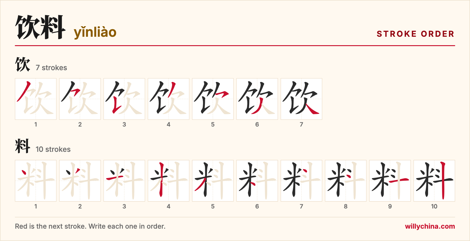 饮料 (yǐnliào) stroke order chart: each stroke of the characters in the order you write them