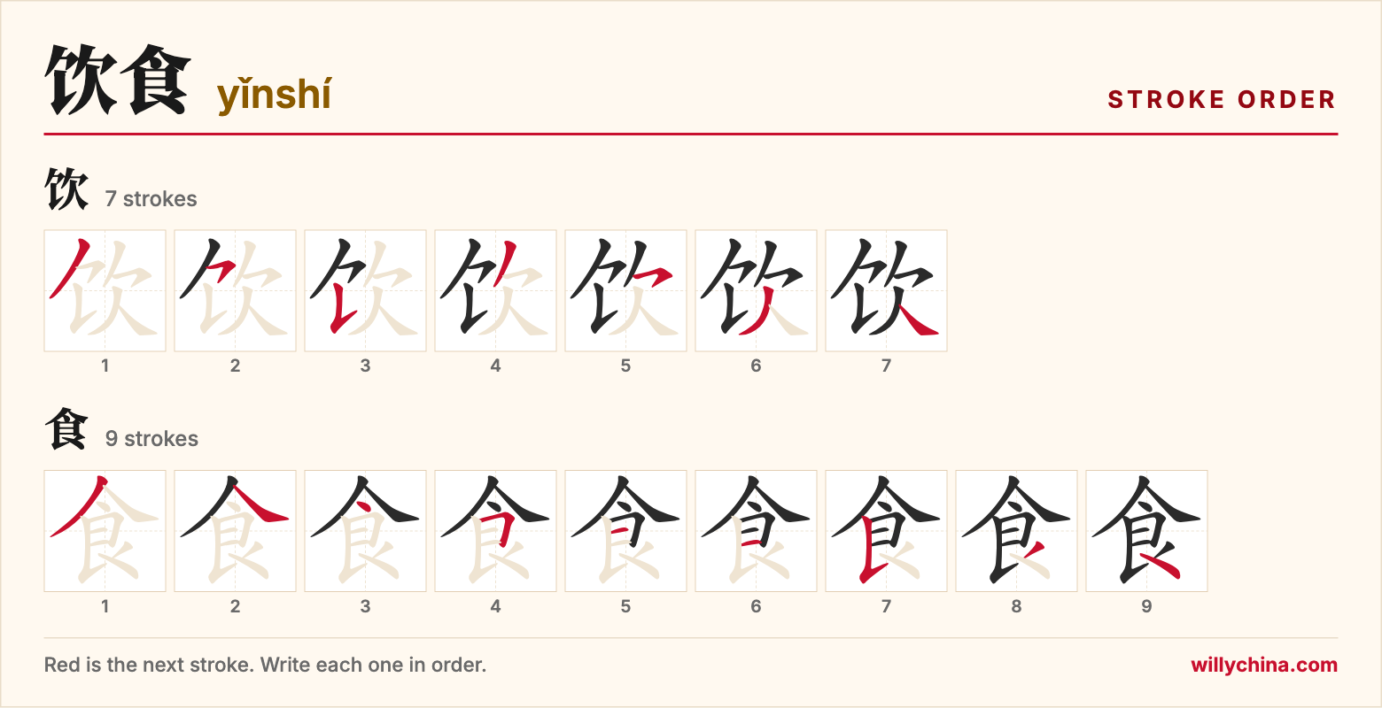 饮食 (yǐnshí) stroke order chart: each stroke of the characters in the order you write them