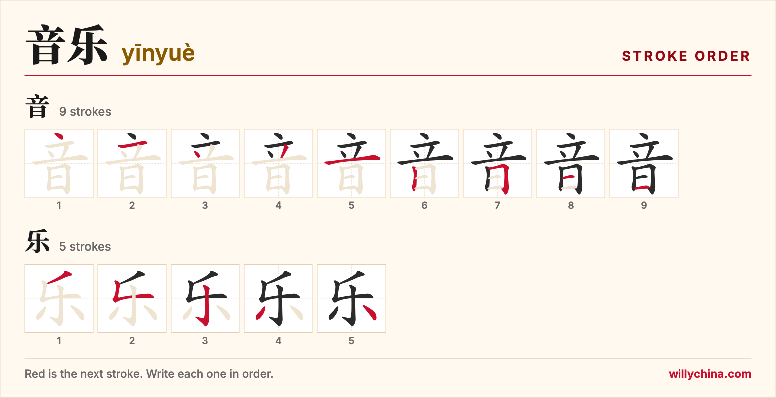 音乐 (yīnyuè) stroke order chart: each stroke of the characters in the order you write them