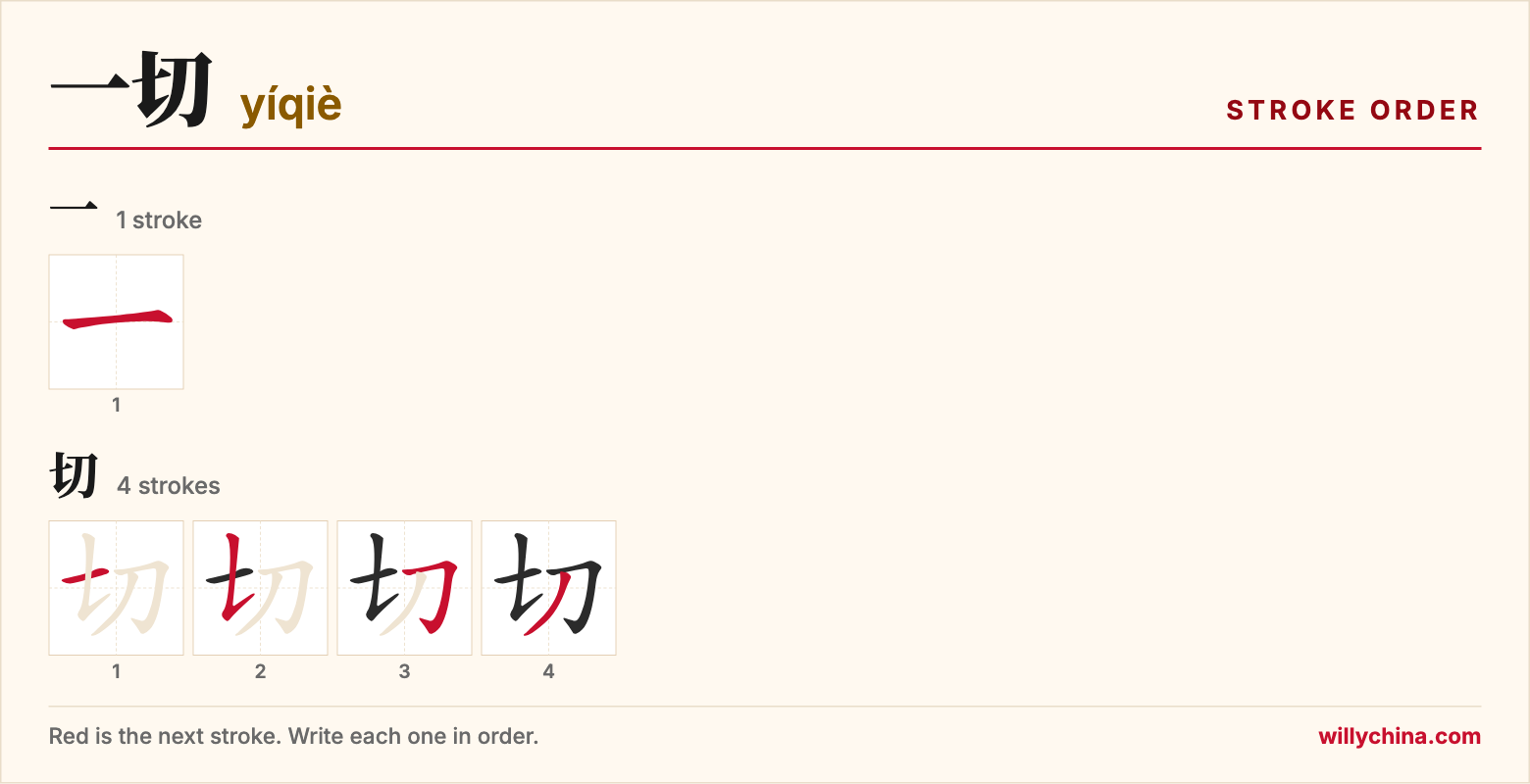 一切 (yíqiè) stroke order chart: each stroke of the characters in the order you write them