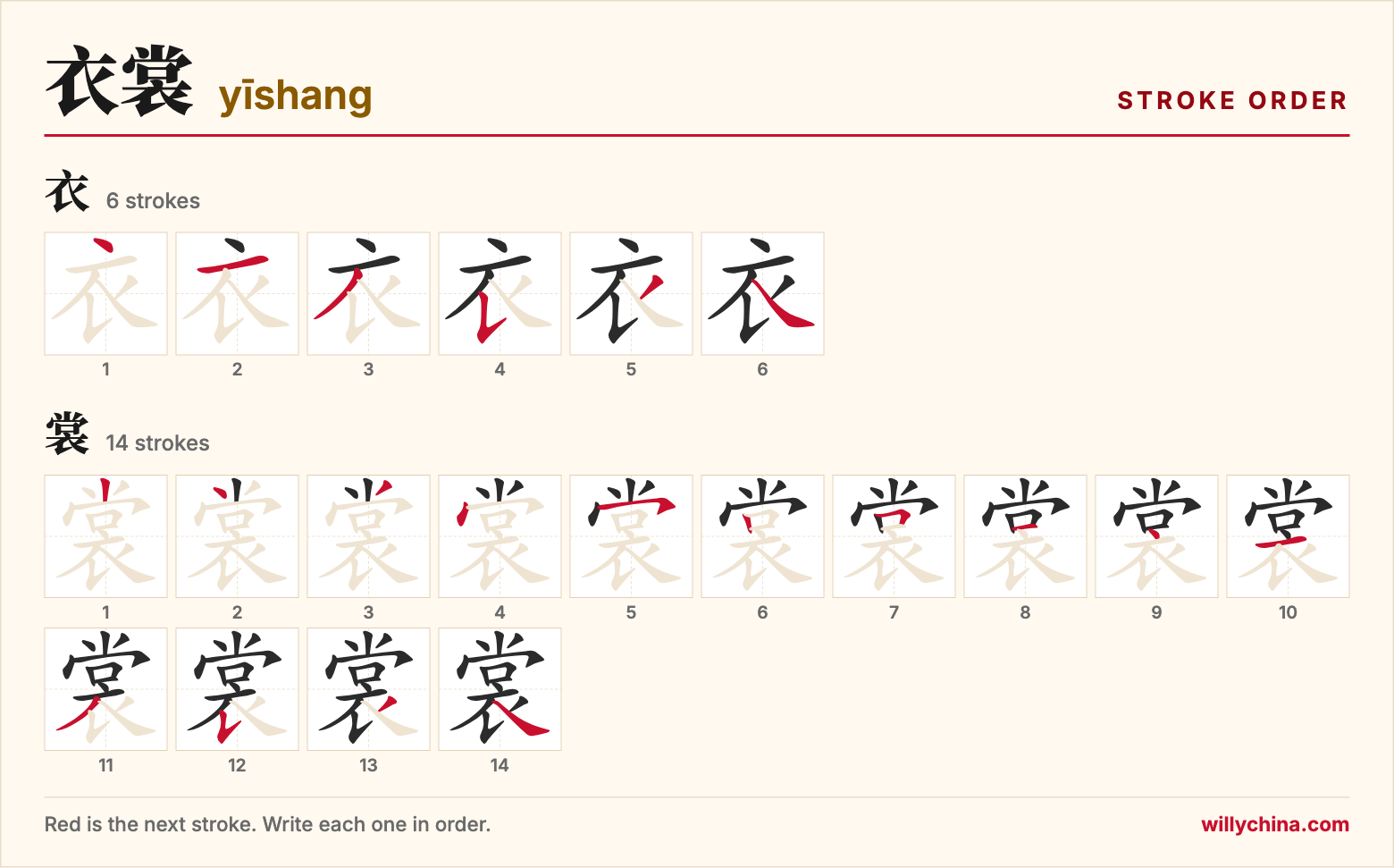 衣裳 (yīshang) stroke order chart: each stroke of the characters in the order you write them
