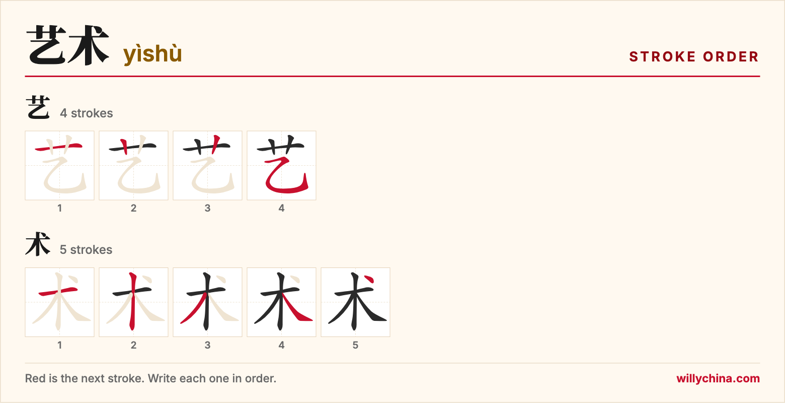 艺术 (yìshù) stroke order chart: each stroke of the characters in the order you write them