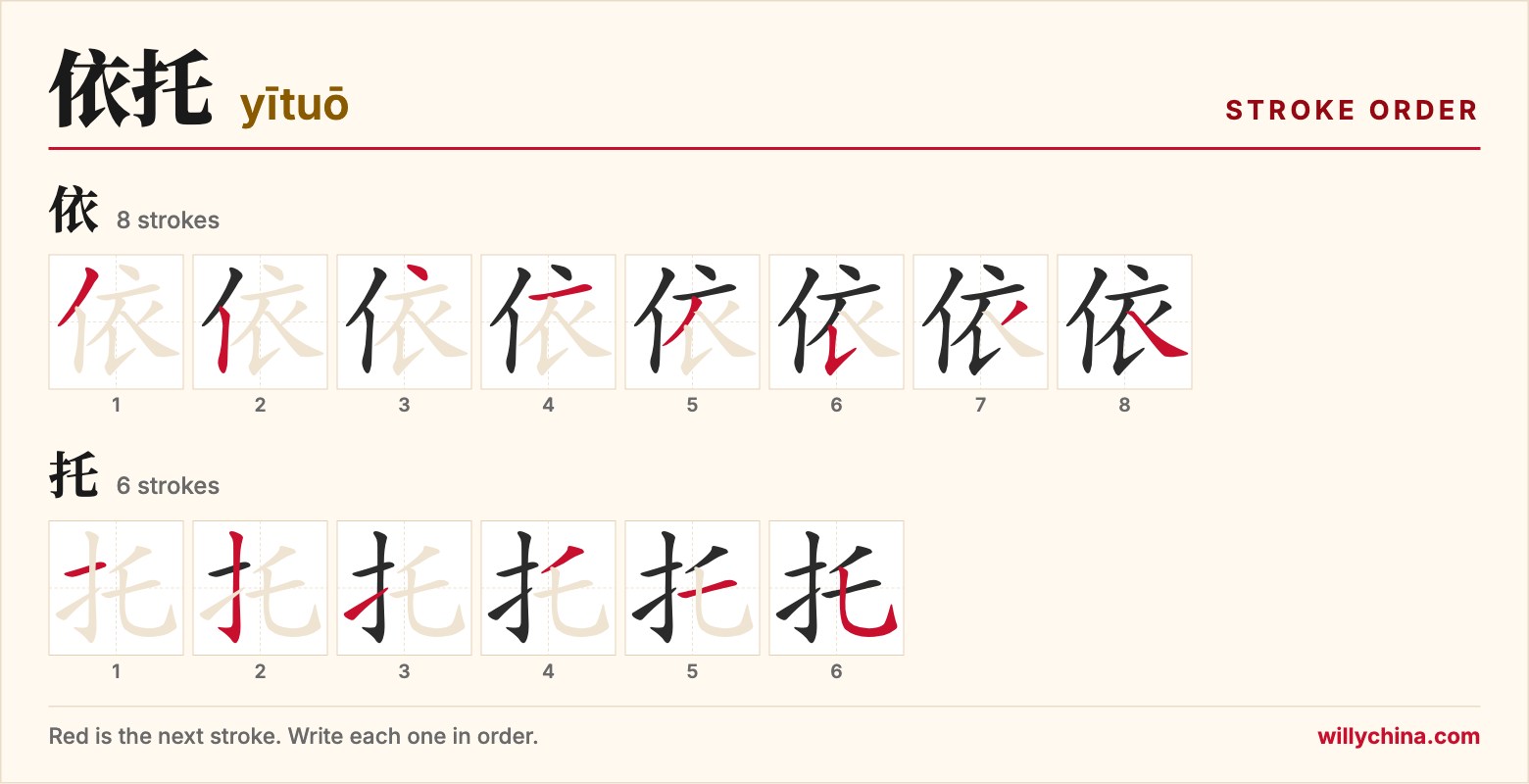 依托 (yītuō) stroke order chart: each stroke of the characters in the order you write them