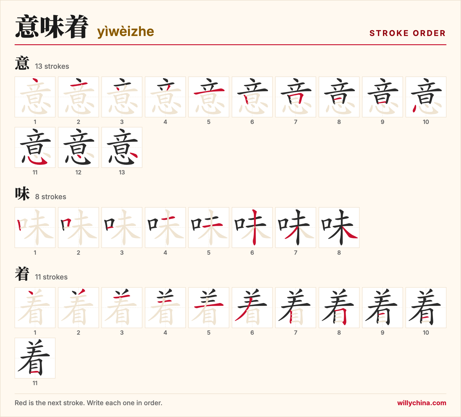 意味着 (yìwèizhe) stroke order chart: each stroke of the characters in the order you write them