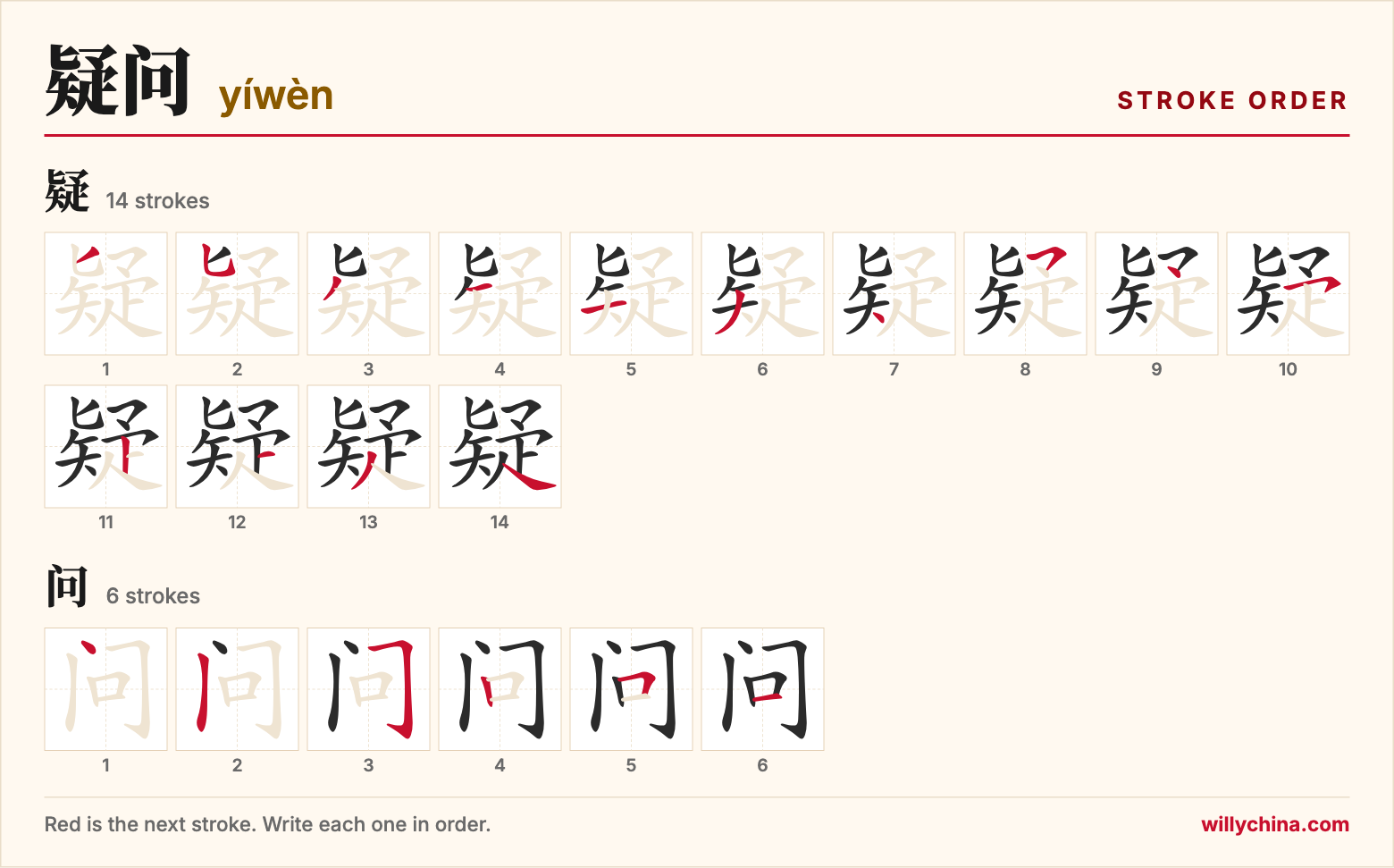 疑问 (yíwèn) stroke order chart: each stroke of the characters in the order you write them
