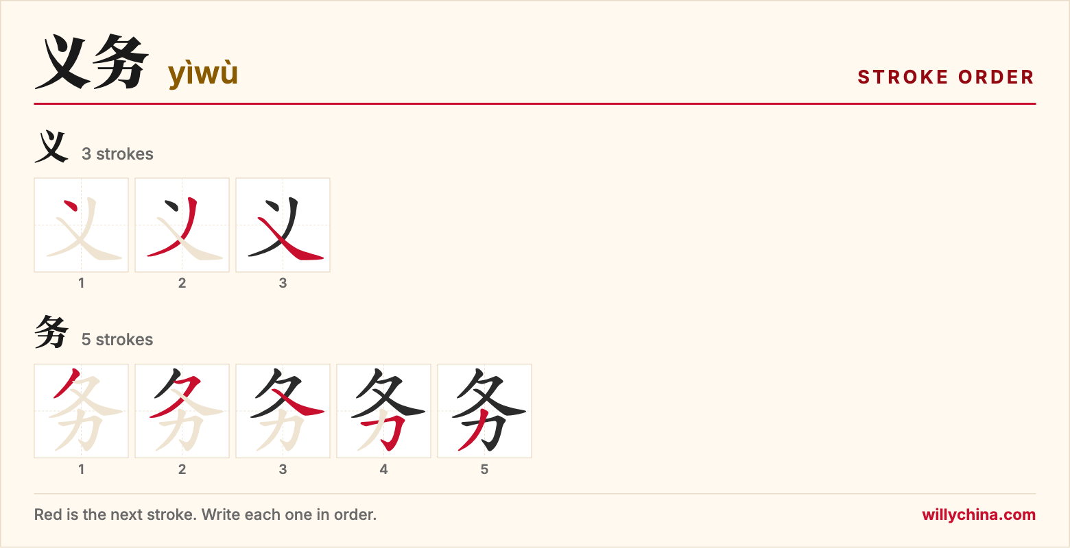 义务 (yìwù) stroke order chart: each stroke of the characters in the order you write them