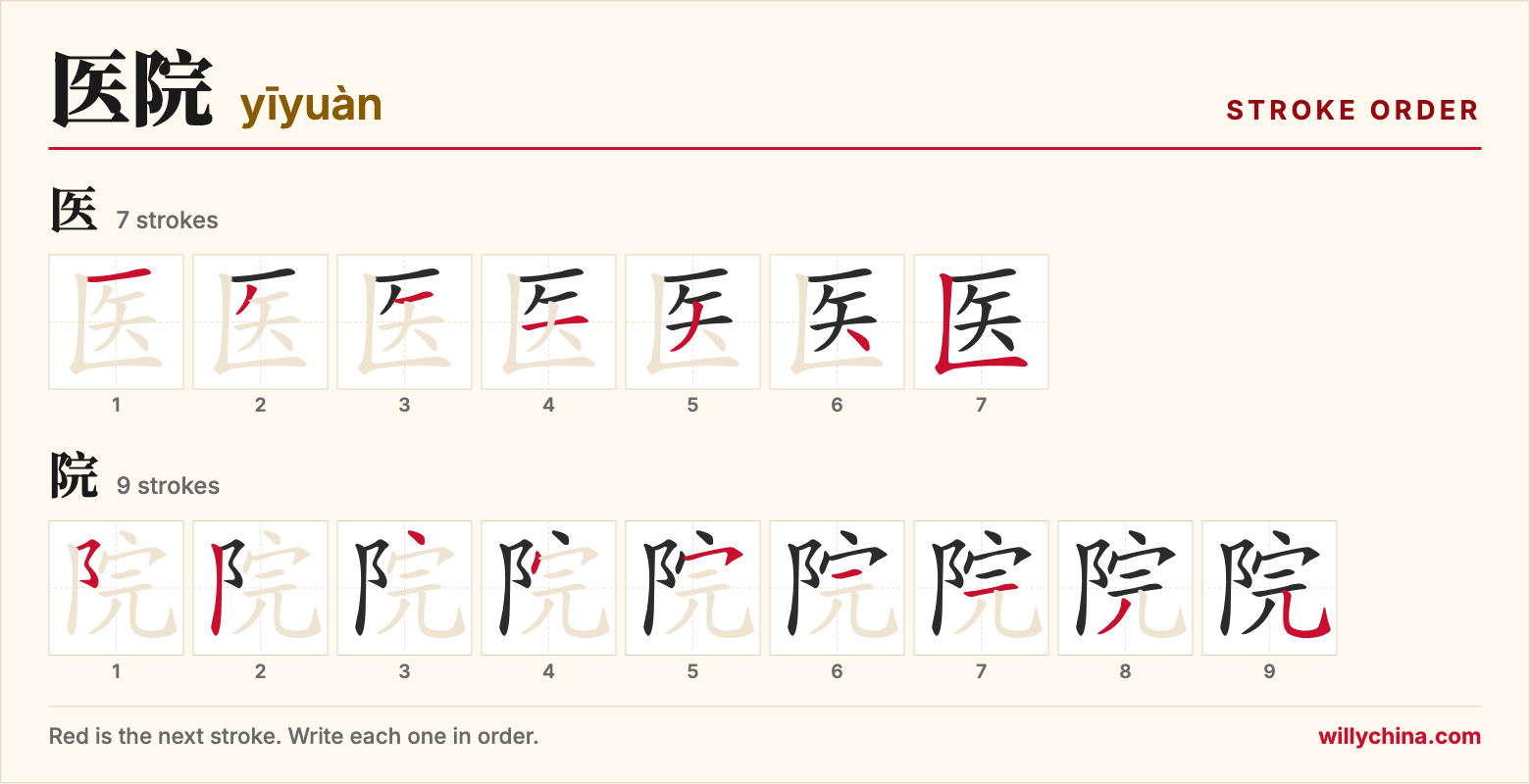 医院 (yīyuàn) stroke order chart: each stroke of the characters in the order you write them