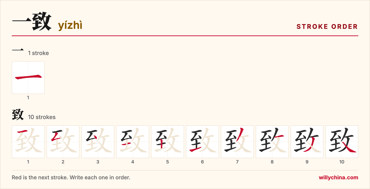 一致 (yízhì) stroke order chart: each stroke of the characters in the order you write them
