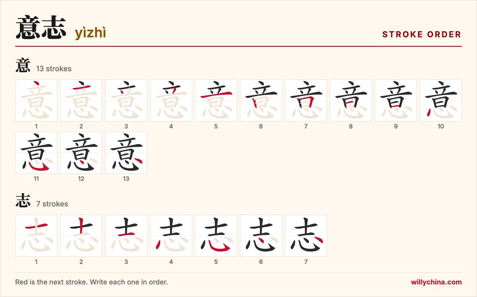 意志 (yìzhì) stroke order chart: each stroke of the characters in the order you write them