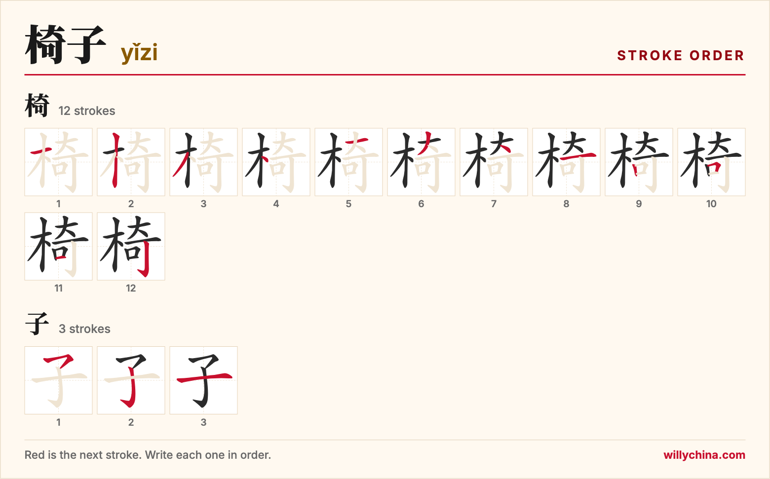 椅子 (yǐzi) stroke order chart: each stroke of the characters in the order you write them