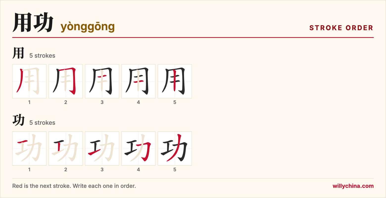 用功 (yònggōng) stroke order chart: each stroke of the characters in the order you write them